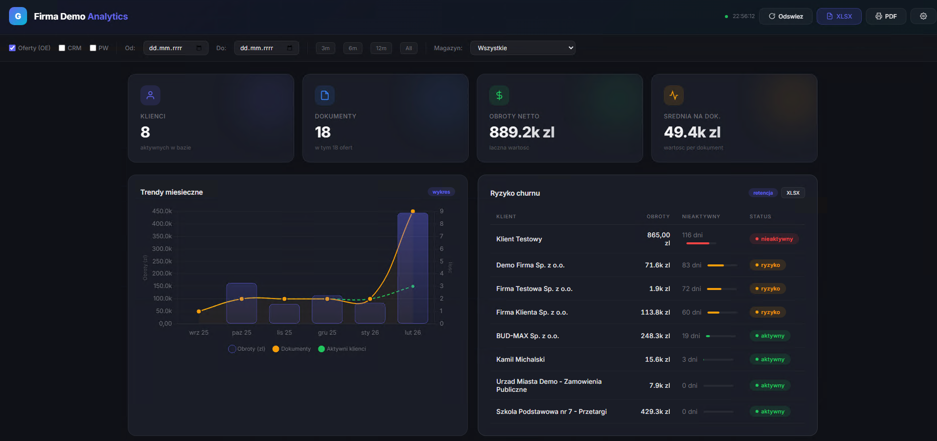 Dashboard Analityczny - podgląd KPI i trendów sprzedaży